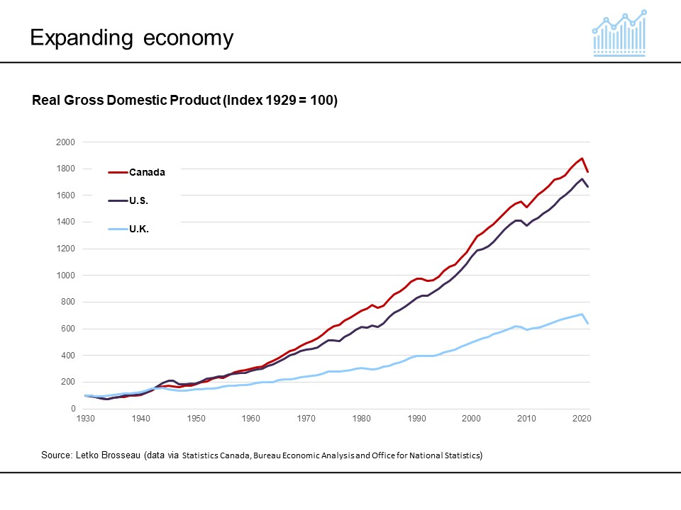 Expanding economy