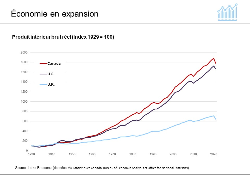 Économie en expansion