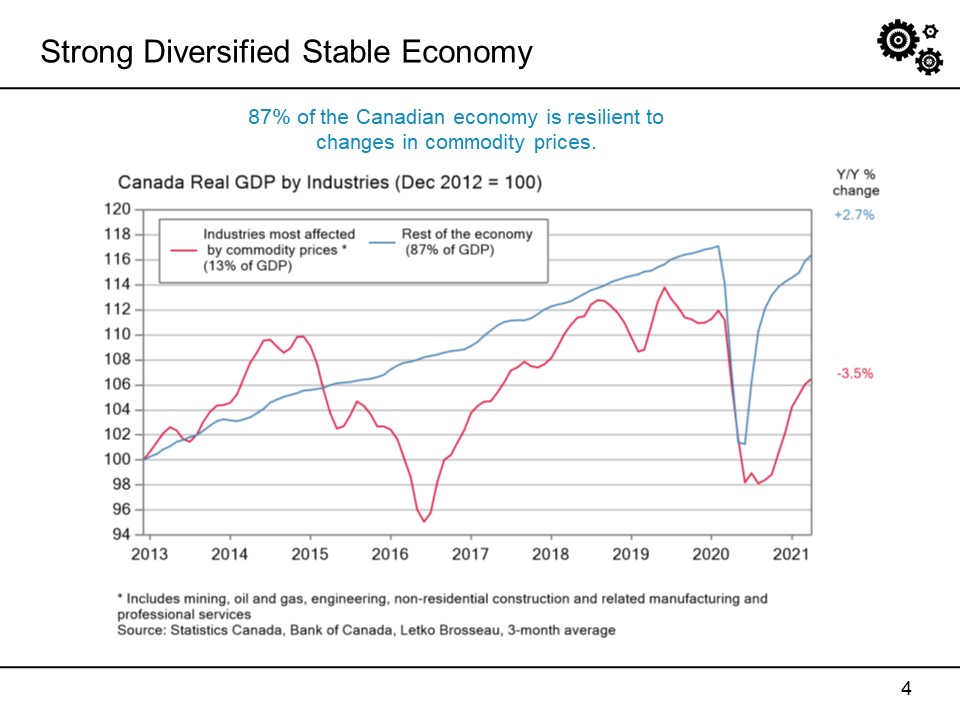 Strong Diversified Stable Economy