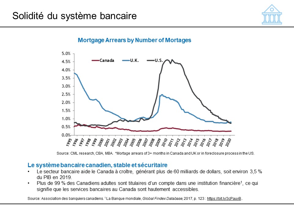 Solidité du système bancaire