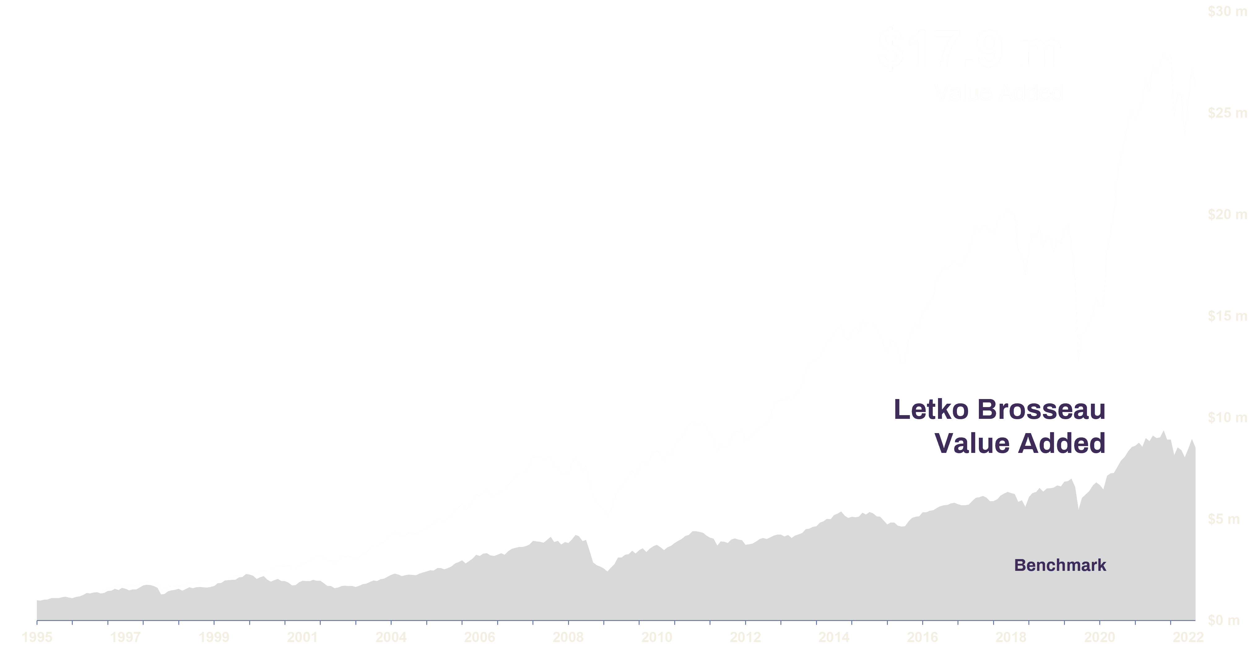 How do i invest in best sale the canadian stock market