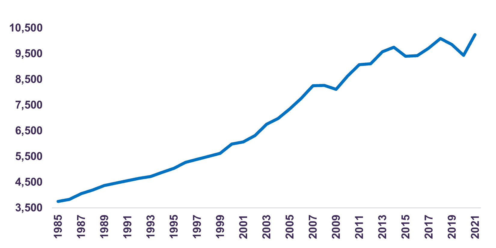 Global Coal-Fired Electricity Generation, TWh