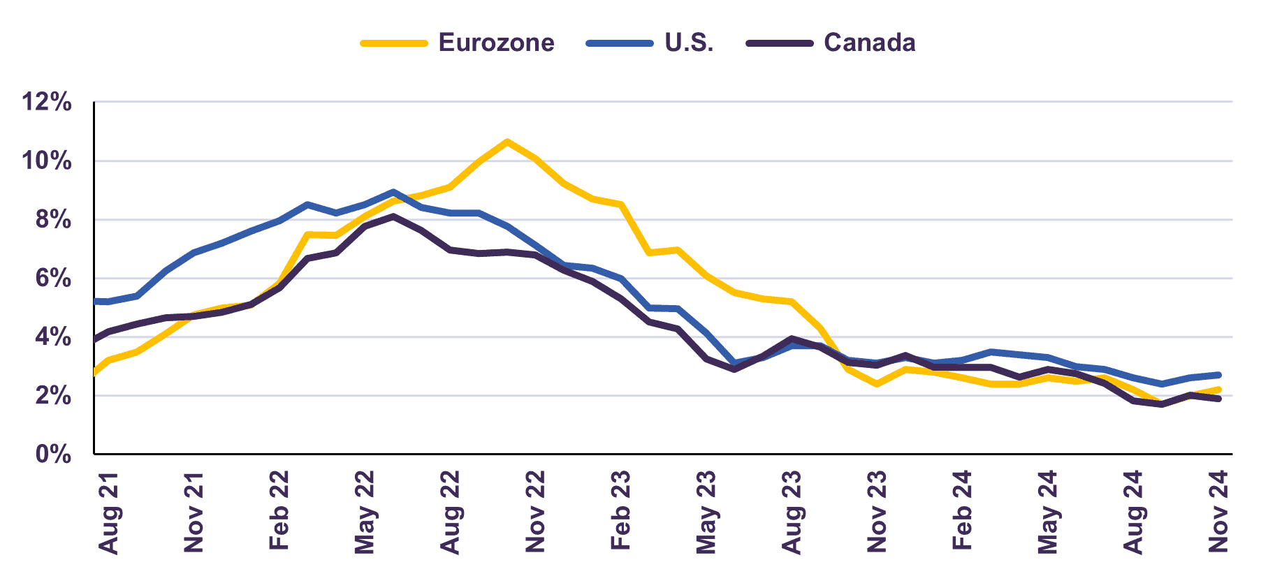 Headline Inflation (% Y/Y)