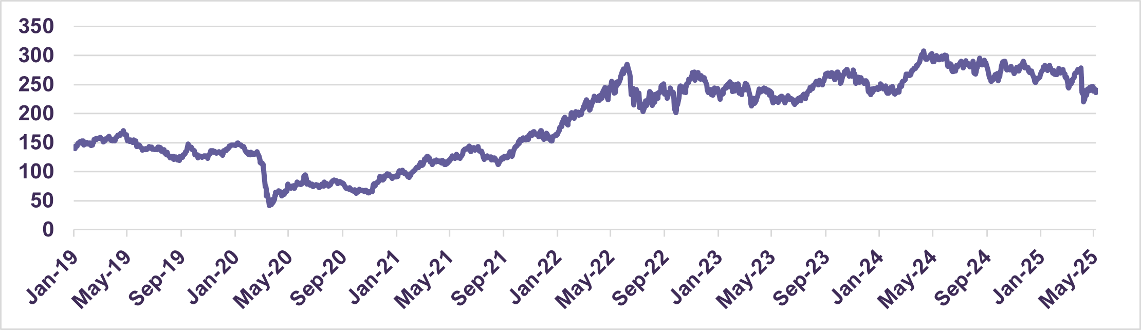 S&P/TSX Capped Energy Index