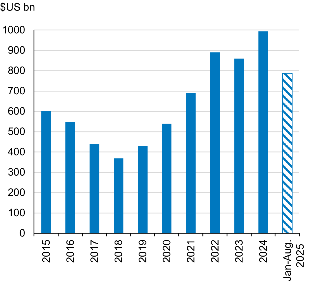 China's Trade Surplus